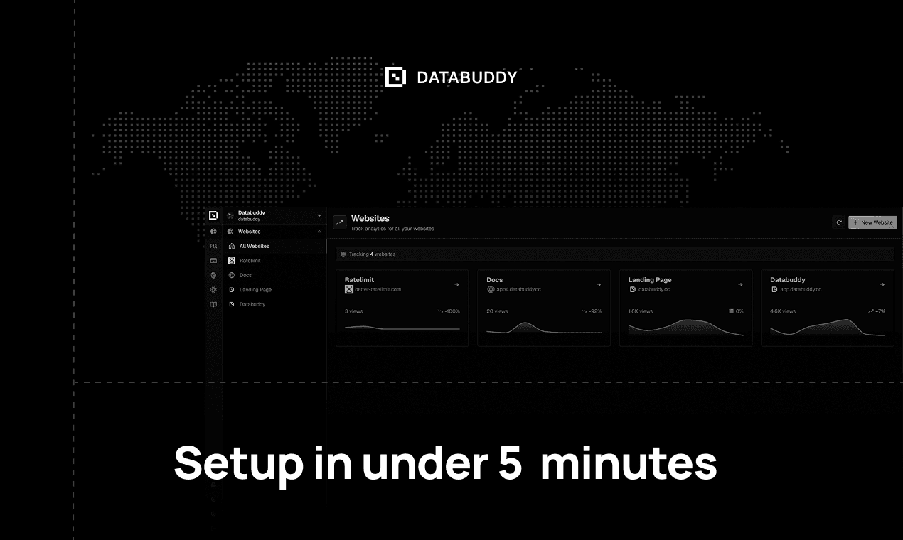 Developer Tools for Privacy-First Analytics: Your Guide to Cookie-Free Solutions